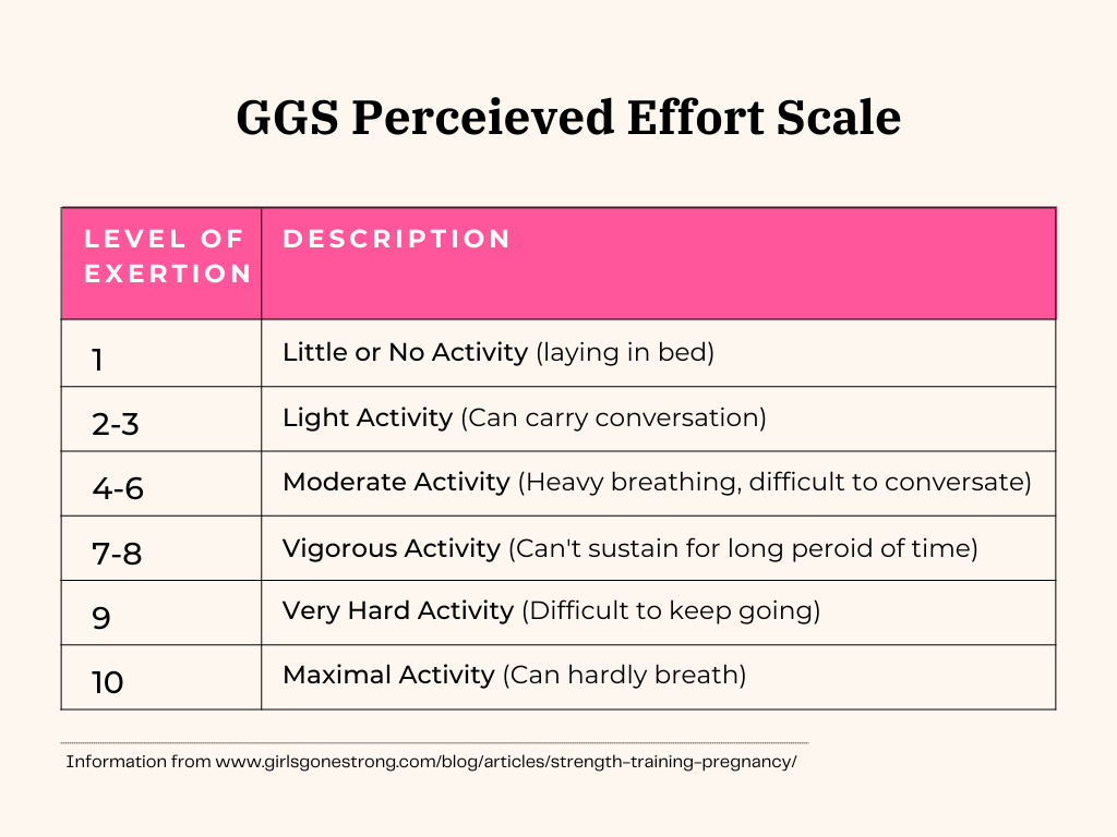 Perceived effort scale for exercise