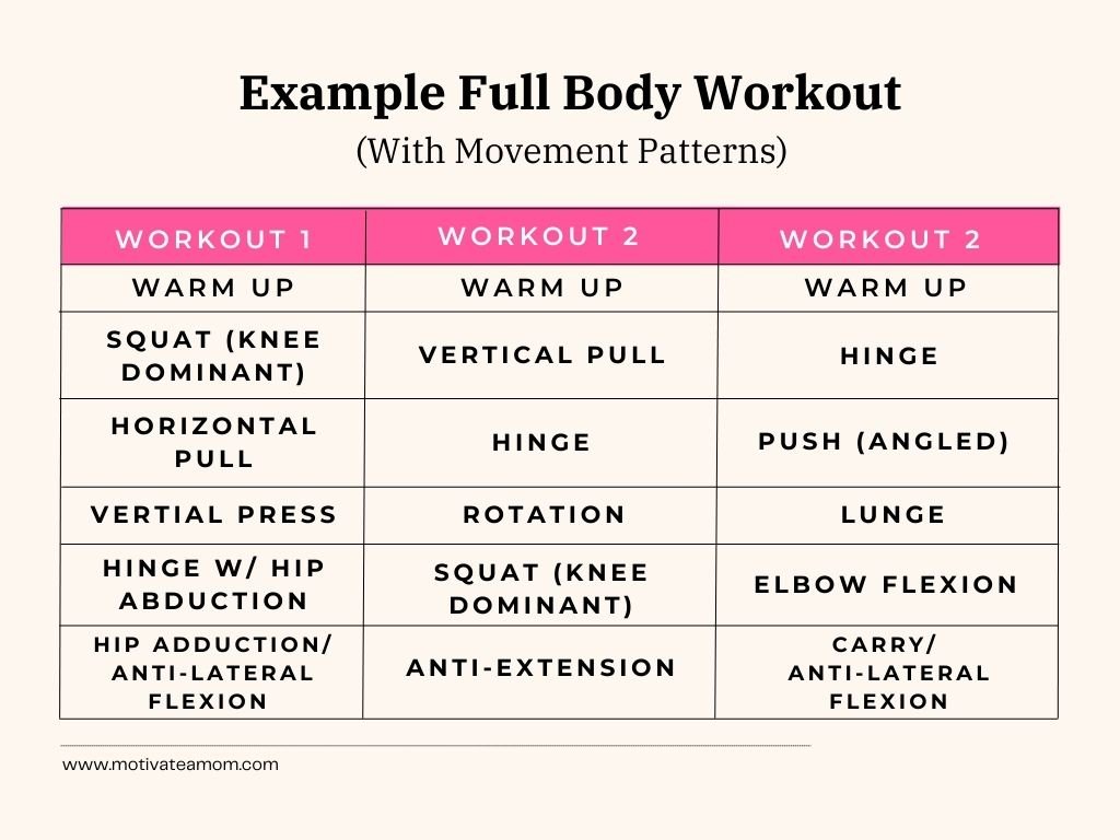 Full body workout consisting of movement patterns.